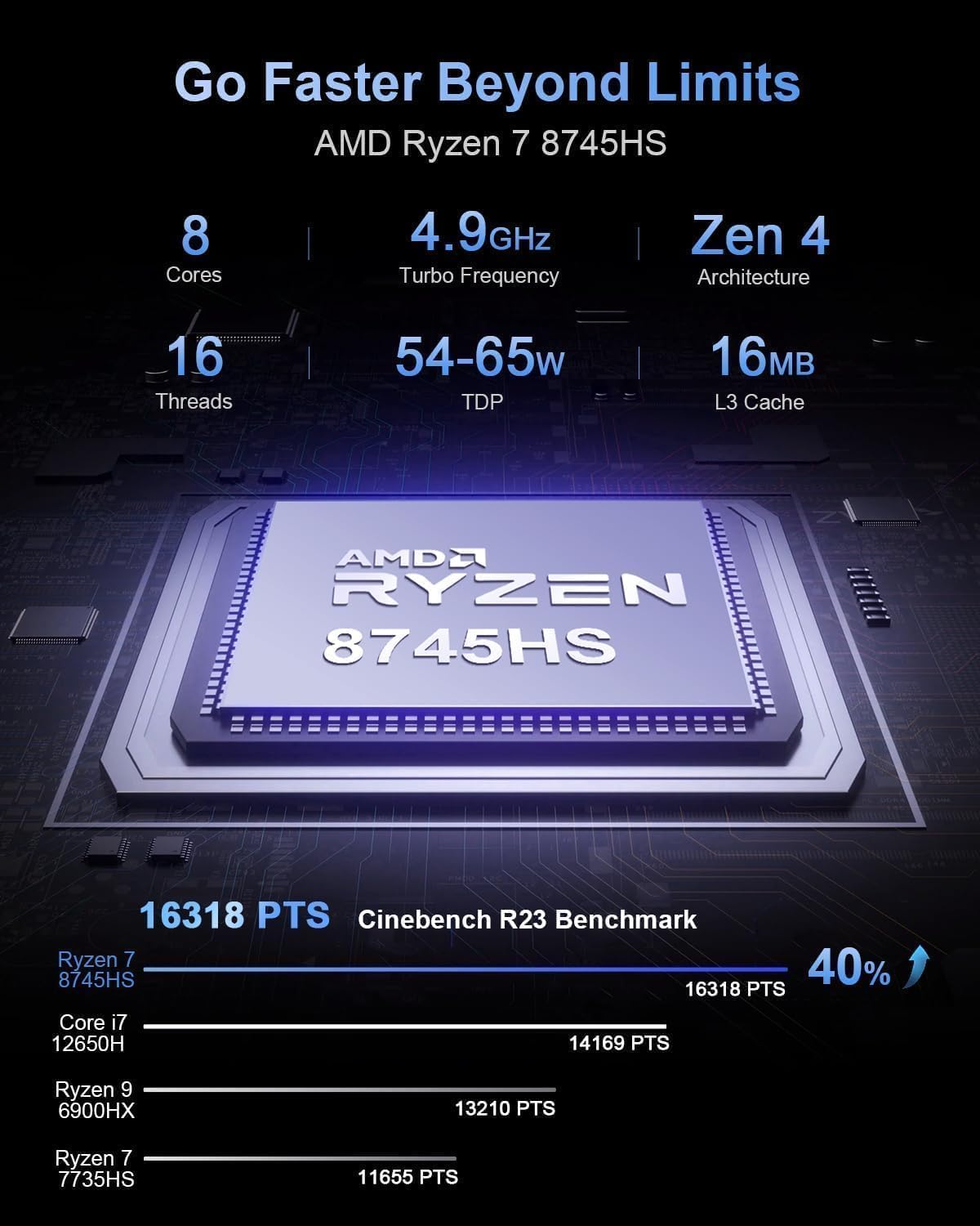 Beelink SER8 Mini PC AMD Ryzen 7 8745HS, 16GB DDR5-5600MHz 512GB PCIe4.0 SSD, AMD Radeon 780M Graphics 12core 2600MHz Gaming PC, USB4.0/ Triple Display/ WiFi6/ BT5.2/2.5Gbps LAN Mini Computer