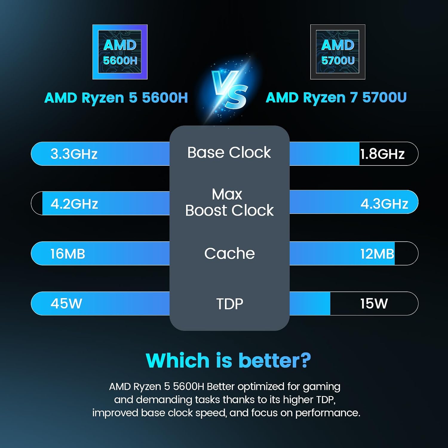Trycoo Mini PC Gaming, Ryzen 5 5600H 16GB DDR4 RAM/512GB SSD (Beats 5700U/7430U),Micro pc Mini Desktop Computer,Type-C/HDMI/DP/HD,Triple 4K Display,WiFi6/BT5.2/USB3.2 for Home Business