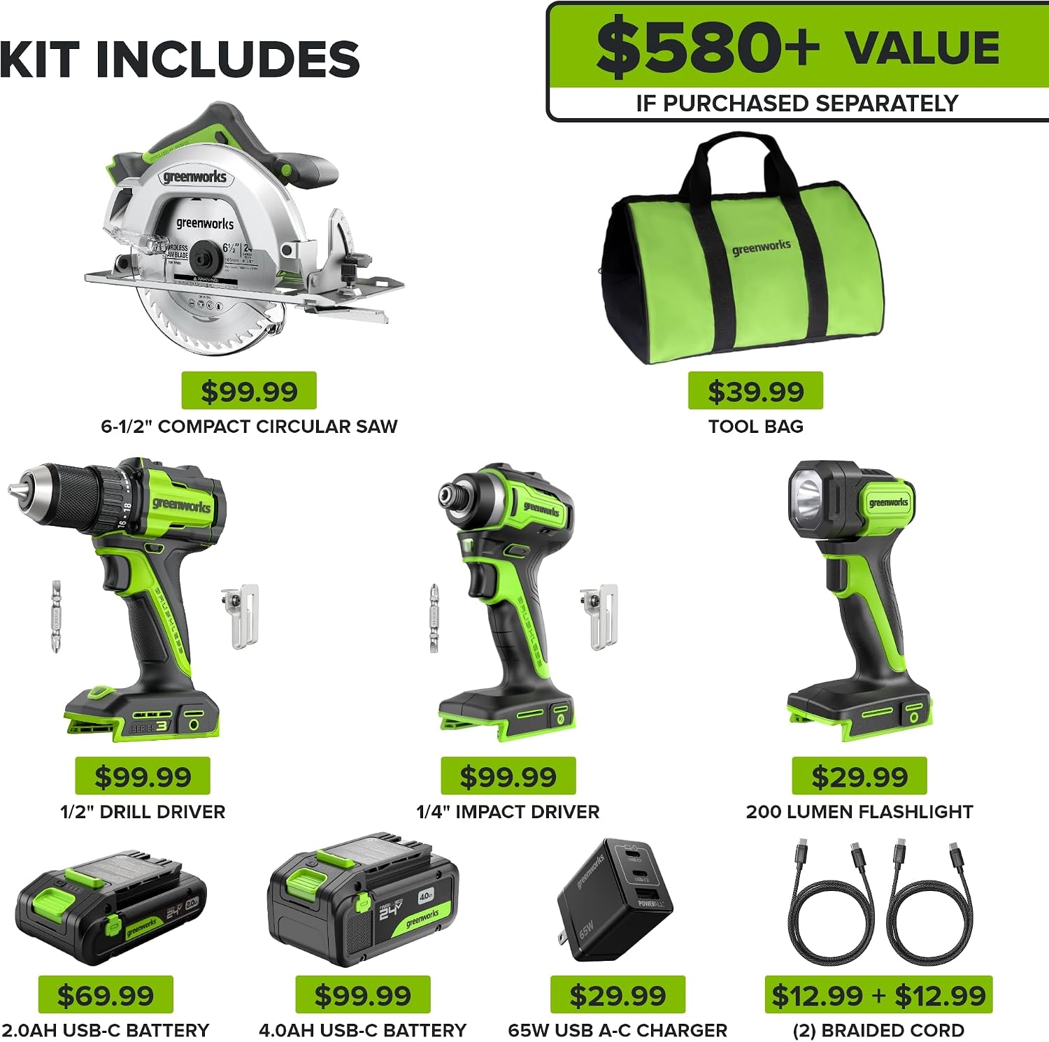GREENWORKS 24V Combo (1/2' Drill + 1/4' Impact Driver + 6.5' Circular Saw + 200Lm Flashlight), 4.0Ah + 2.0Ah Batteries (24,000mAh PB), (2) Braided Cables, 65W Rapid Charger,High-Efficiency