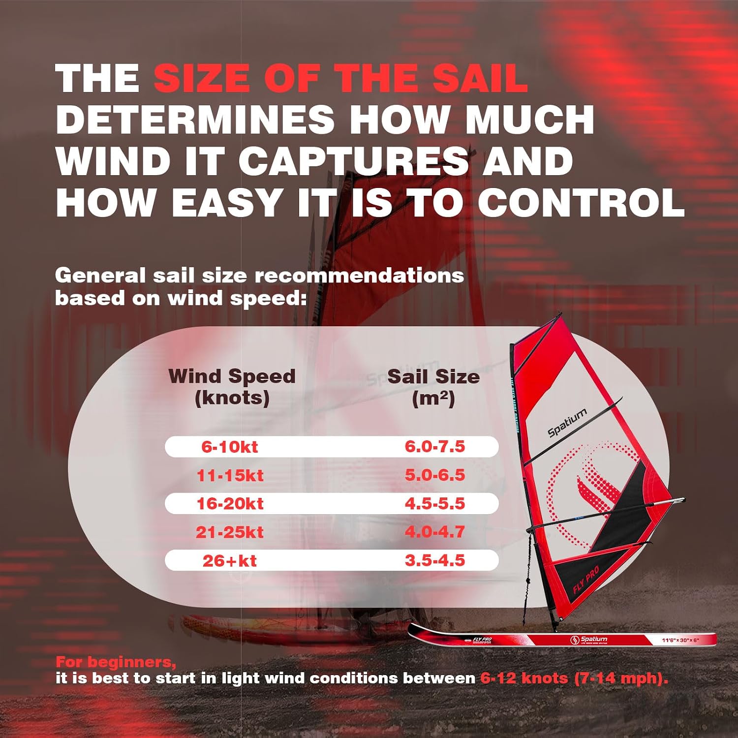 Spatium Wind Surfboard Sails Inflatable Windsurfing Board and Sail 5.0m²/6.0m² Inflatable Windsurf Sail with Sail Board for Newbie Friendly Windsurfer