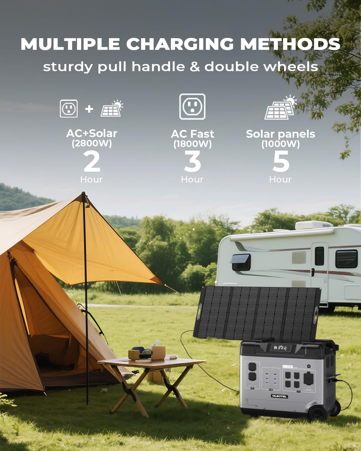 OUKITEL 5120Wh Large Capacity Solar Generator,Portable Power Station P5000 Pro With 400W Solar Panel, 5x3600W AC Output (6000W Surge),1000W MPPT Solar for Emergency, Home Backup, RV, Camping