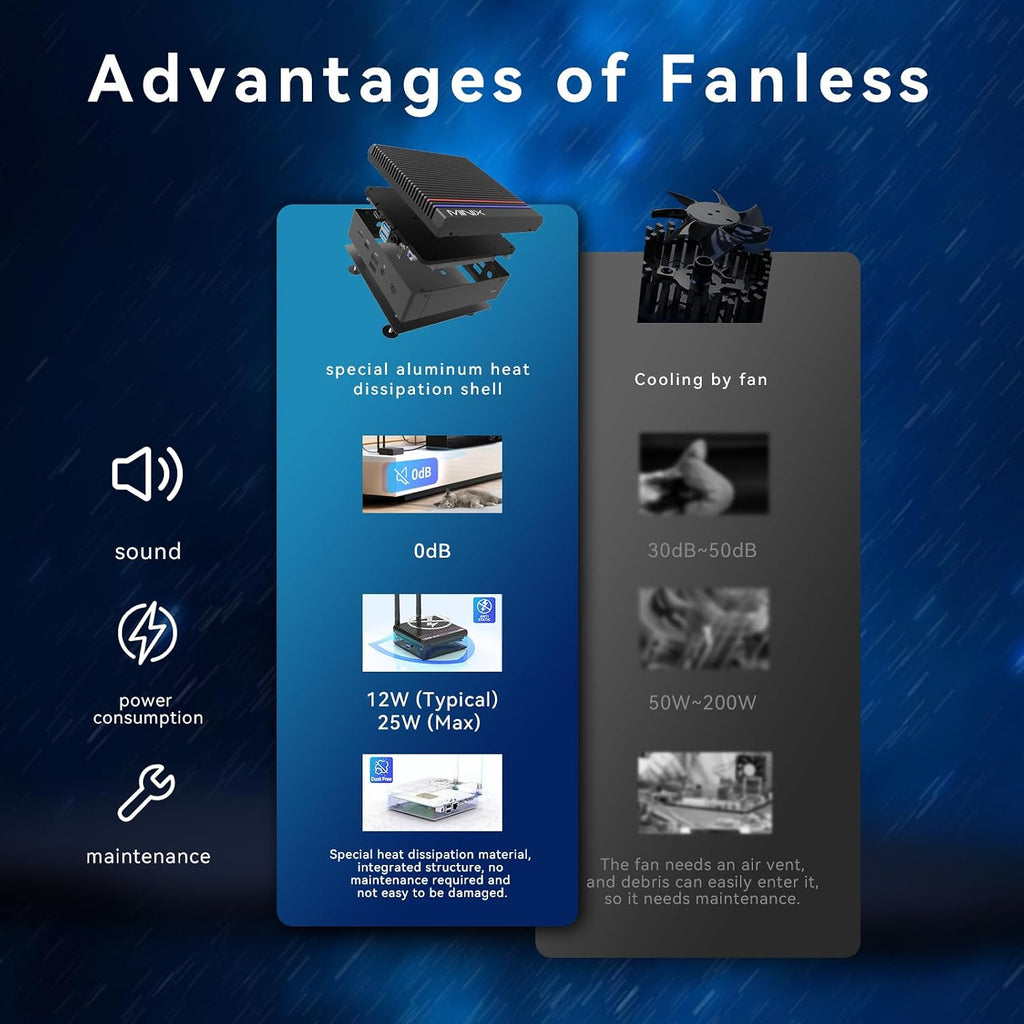 MINIX Fanless Mini PC, Intel 12th Gen N300, NEO Z300-0dB 16GB DDR4, 512GB M.2 PCIe x 4 SSD Micro Desktop Computer, 4K Dual Display/2.5G LAN, for Business Home Office Multi-Tasking