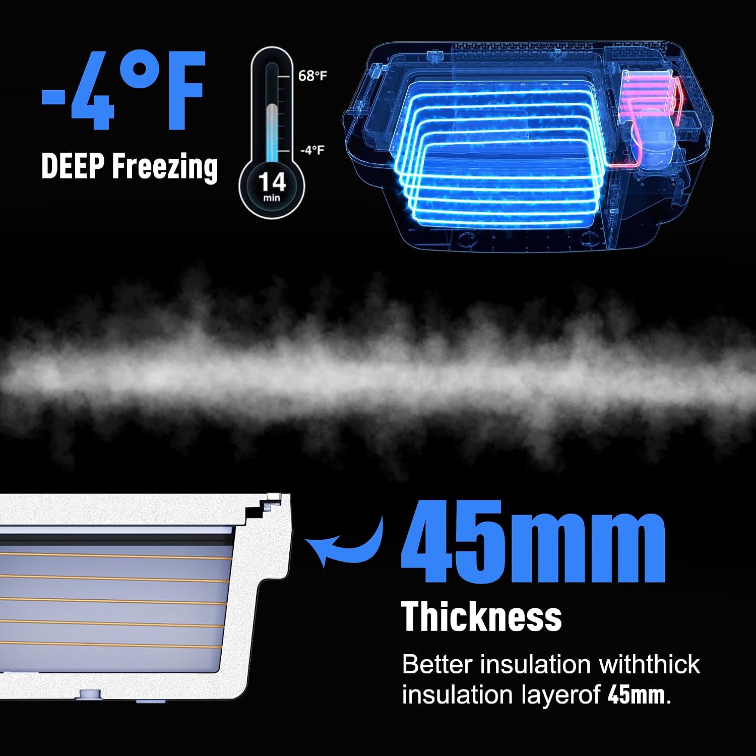 12 Volt Car Refrigerator for Tesla Model Y,Tesfridge 35QT Electric Cooler, 12V Fridge APP Control, Portable Freezer Compressor Cooler including Battery,-4°F to 68°F,for Outdoor,Travel,Camping, Picnic