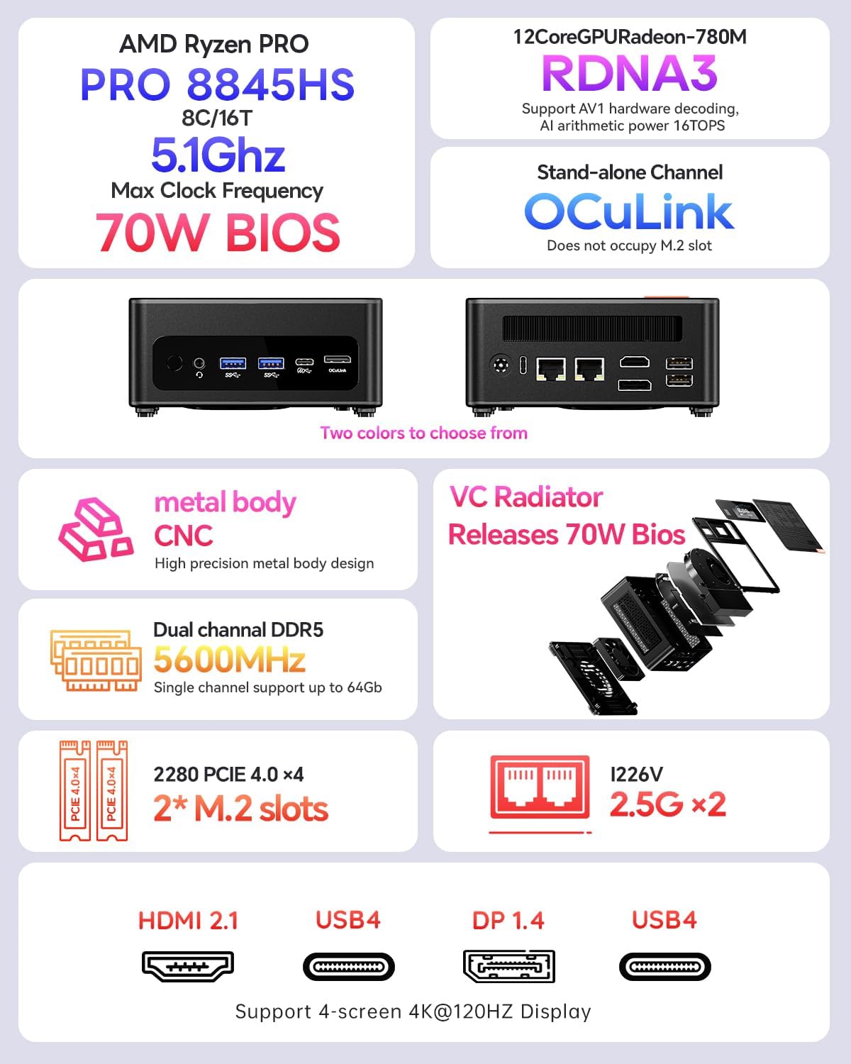 AOOSTAR GEM12 + AMD R7 PRO 8845HS Mini PC, Barebone Mini Gaming PC with OCULINK/ 2*USB4/HD2.1/1 xDP 1.4, 2X 2.5G LAN,2*M.2 Slots,Support Openclaw