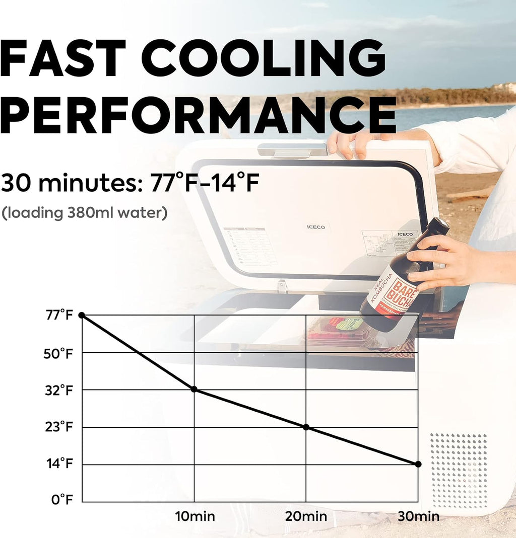 ICECO GO20 Portable Refrigerator,21Qt/20L 12Volt Refrigerator Powered by SECOP, 0℉-50℉, Bluetooth Connection, 12/24VDC&110-240VAC, 12v Fridge Freezer for Car |GO20W + Battery