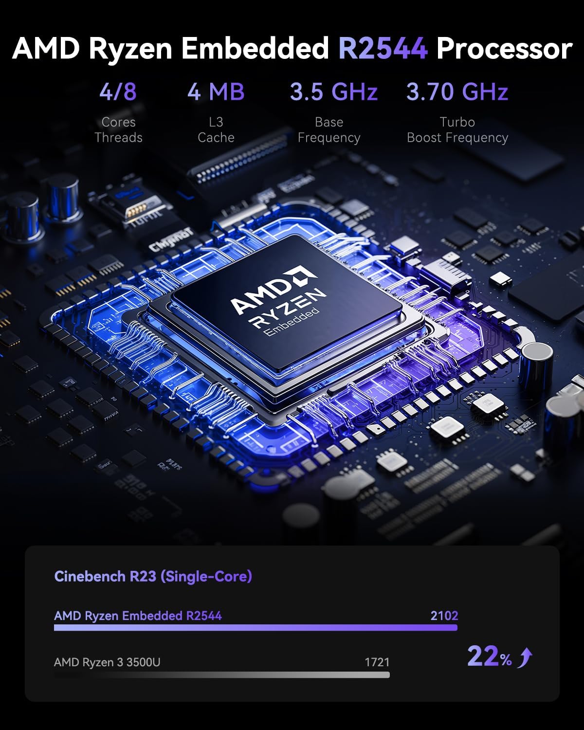 ACEMAGIC K1 Mini PC, AMD Ryzen R2544 28W Processor, 16GB DDR4 RAM 512GB M.2 SSD (Beat 3300U/N150/N97) Mini Computers 11 Pro, HDMI+DP1.4 Dual 4K UHD, Gigabit Ethernet Mini Desktop PC