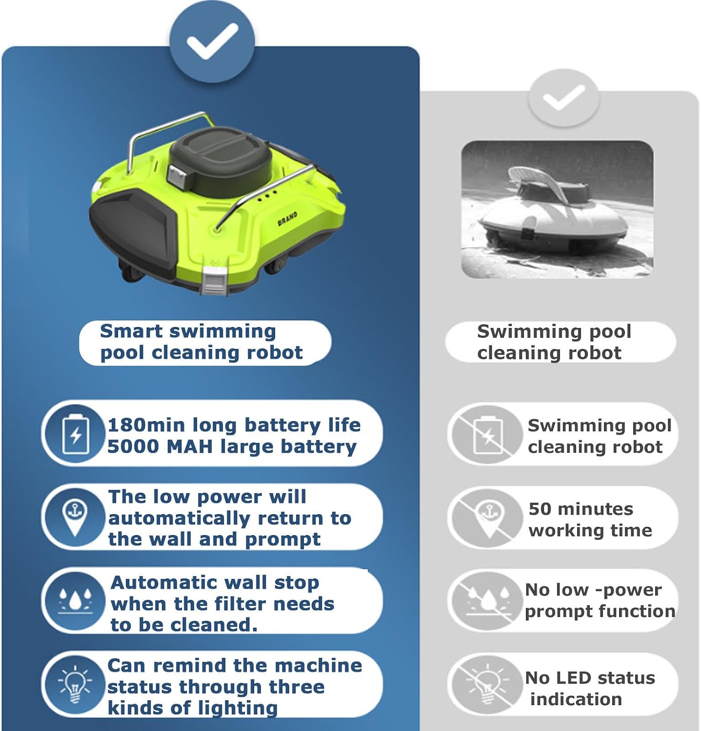Automatic Pool Cleaning Robot, Wall Climbing Cordless Pool Cleaners with Ultra Fine Filters and Top Handle, Intelligent Pool Cleaner for Above Ground Inground Pool