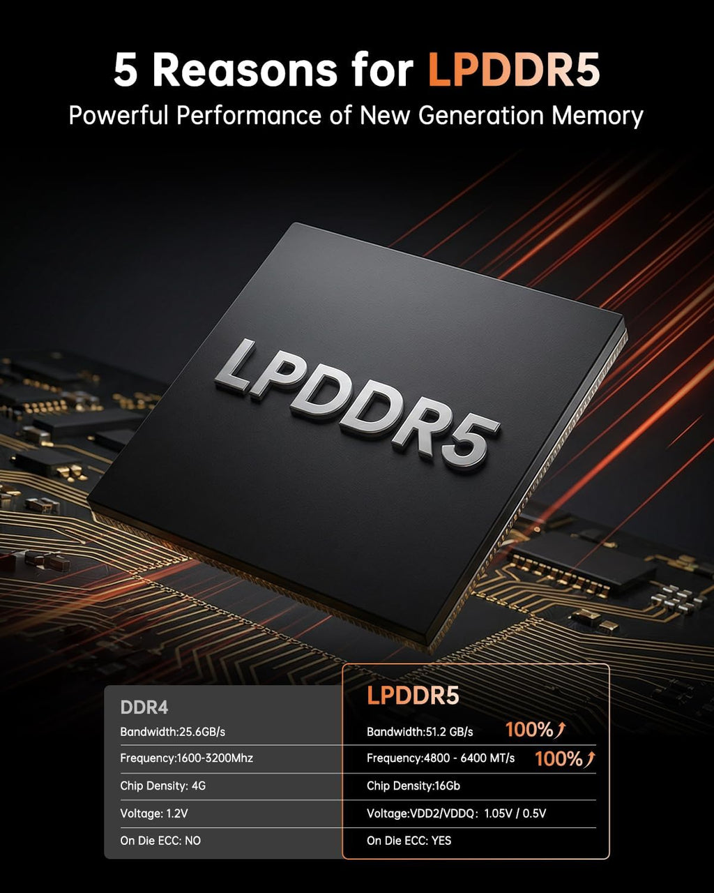 KAMRUI Mini Gaming PC, Hyper H1 win-11 Pro AMD Ryzen 7 7735HS (Beat 7730U/6800U, Up to 4.75GHz) Mini PC, 24GB LPDDR5 5500MT/s 512GB SSD Micro Pc, Mini Computer Triple 4K Display/2.5G LAN/WiFi6/BT5.2