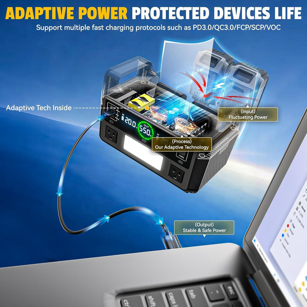 Ecarke 550W Portable Power Inverter Compatible with DeWalt 20V Battery, DC 18V to AC 110V Pure Sine Wave Power Station 2 AC Outlets,2 USB-A&1 USB-C 20W, 600LM LED Outdoor Emergency Use(No Battery)