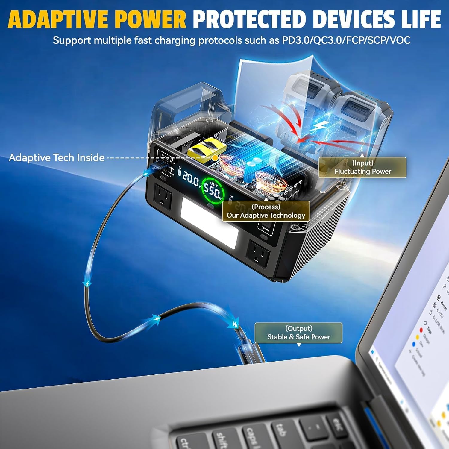 Ecarke 550W Portable Power Inverter Compatible with DeWalt 20V Battery, DC 18V to AC 110V Pure Sine Wave Power Station 2 AC Outlets,2 USB-A&1 USB-C 20W, 600LM LED Outdoor Emergency Use(No Battery)