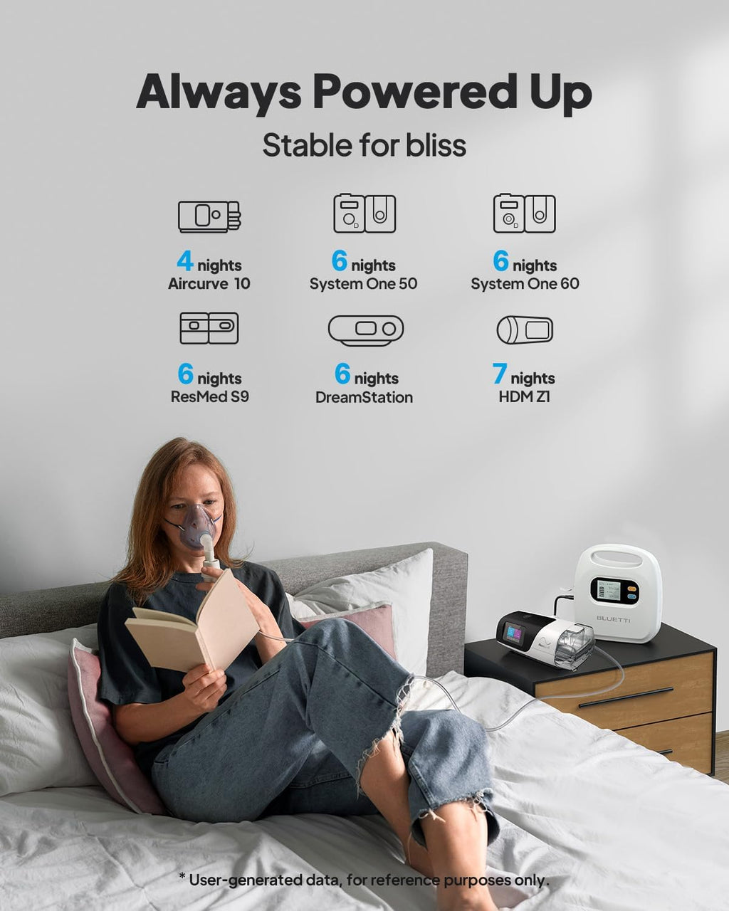 BLUETTI CPAP Battery Backup X30 297Wh Power Supply with Comprehensive Cable Set for ResMed S9, AirSense 10, AirSense 11, AirMini, AirCurve 10, Ideal for Camping & Hurricane Preparedness