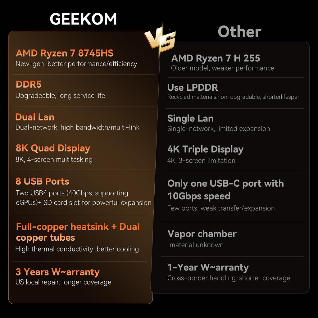 GEEKOM AX8 Max Mini PC with AMD Ryzen 7 8745HS Dual 2.5GbE LAN Port| 16GB DDR5,1TB NVMe SSD| Radeon 780M,USB4.0(40Gbps),Quad Display| Windows 11 Pro Gaming,Office,Video Editing