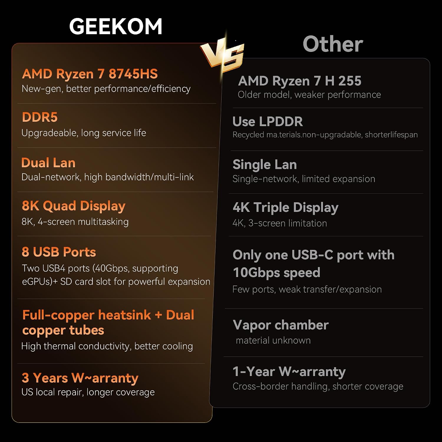 GEEKOM AX8 Max Mini PC with AMD Ryzen 7 8745HS Dual 2.5GbE LAN Port| 16GB DDR5,1TB NVMe SSD| Radeon 780M,USB4.0(40Gbps),Quad Display| Windows 11 Pro Gaming,Office,Video Editing