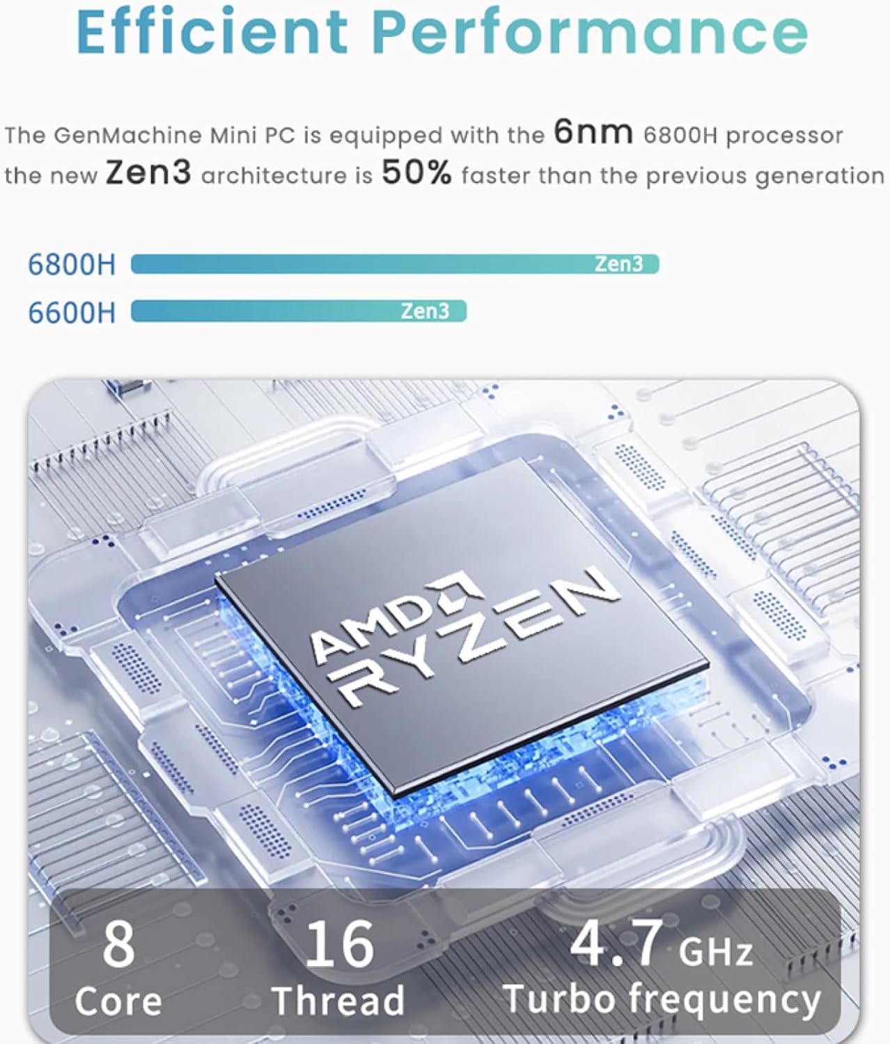 Mini Gaming PC Desktop Computers -AMD Ryzen 7 6800H Pro 16GB LPDDR5, 512GB SSD, wifi6, Bluetooth 5.2, 2.5G LAN, Type-C 4.0
