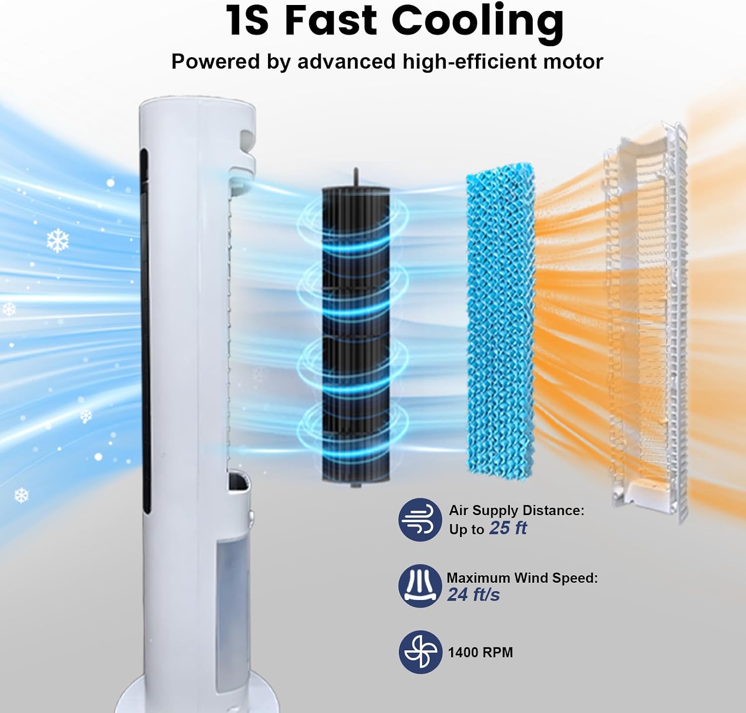 AZOUTDOOR 3-IN-1 Evaporative Air Cooler, 41' Swamp Cooler with Remote, 70° Oscillating Cooling Fans that Blow Cold Air, Portable Air Conditioner for Bedroom, 3 Speeds 12H Timer, Water Tank & Ice Packs
