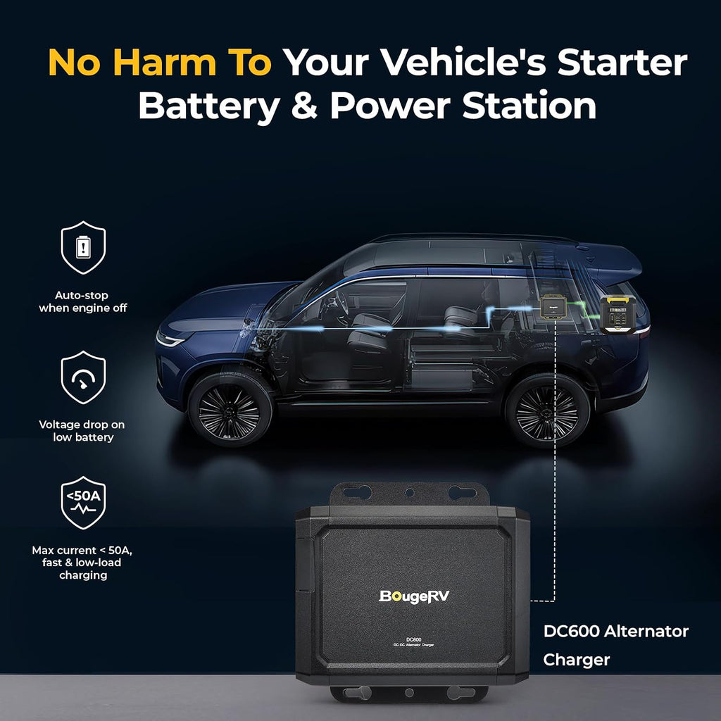 BougeRV 600W DC-DC Alternator Charger for Portable Power Stations, 12V/24V Charger, 6X Faster Than Cigarette Charger, Compatible with 99% Solar Generators, Perfect for RV, Overlanding, Road Trips