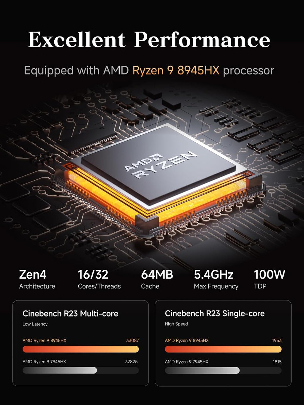 MINISFORUM AMD Ryzen 9 8945HX MS-A2 Mini PC (16C/32T, up to 5.4GHz), 32GB DDR5 1TB SSD, PCIe×16, HDMI/2x USB-C (8K@60Hz), 2X SFP+ 10G, 2X 2.5G LAN, 3X SSD M.2 (2280/22110/U.2)