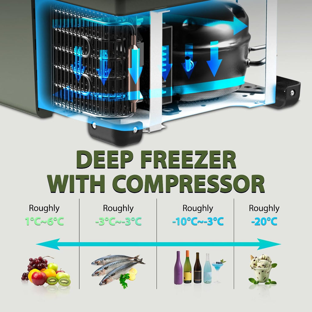 GS50W Portable Wheeled Car Freezer,54Quart 12V Car Refrigerator with Dual Zone,Electric Compressor Cooler -4℉~68℉ for Camping, RV, Truck, Travel, Outdoor