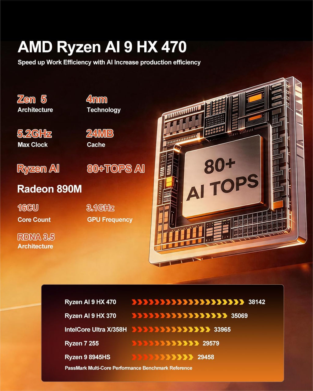Reatan X8 Ryzen AI 9 HX 470 Mini PC(86 Tops,12C/24T up to 5.2GHz) 48GB DDR5 5600MHz 1TB PCIe 4.0 SSD, Radeon 890M, OCuLink/2xUSB4/DP,Quad 8K Display, 2.5G LAN, Wi-Fi 7/BT 5.4, AI/Dev/Creator/Gaming