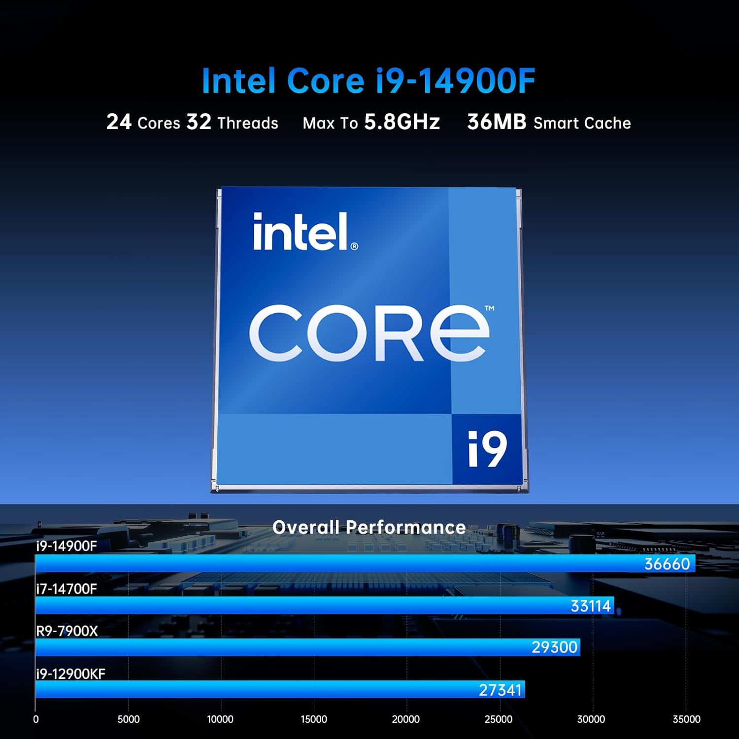 msecore Mini AI PC Liquid Cooled, 14th Gen Core i9-14900F with 64G DDR5 RAM 1T PCIE4.0 SSD Desktop Computer, RTX5070 12G, 8K, 1*HDMI, 3*DisplayPort, Optical, WiFi 6e, Windows 11 Pro