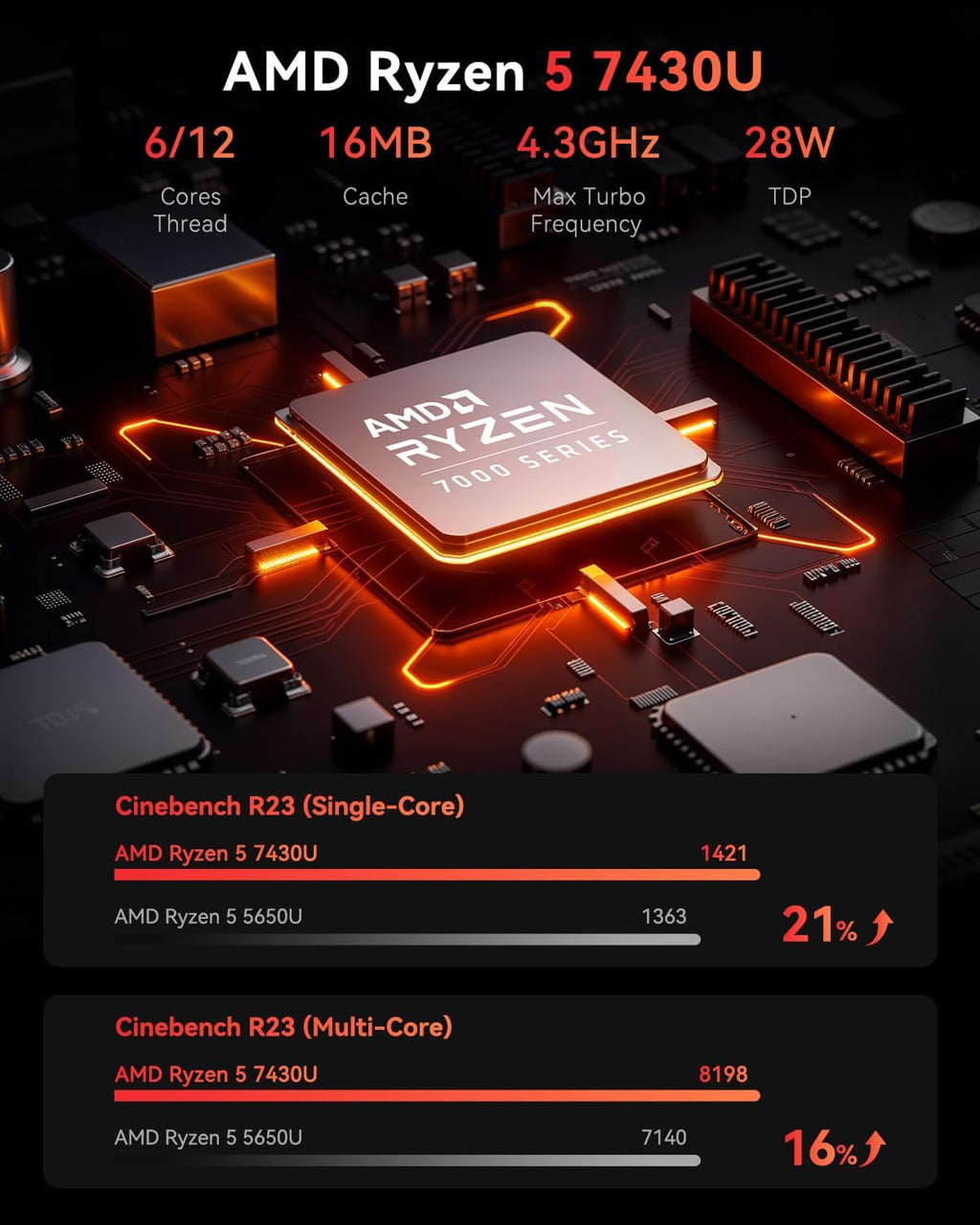 KAMRUI E3B Mini PC, Mini Gaming PC AMD Ryzen 5 7430U 6C/12T, (Beat 5650U,Up to 4.3GHz) Mini Desktop Computer 16GB RAM 512GB SSD，Small Pc Support WiFi 6, BT5.2, Triple Display for Office Home