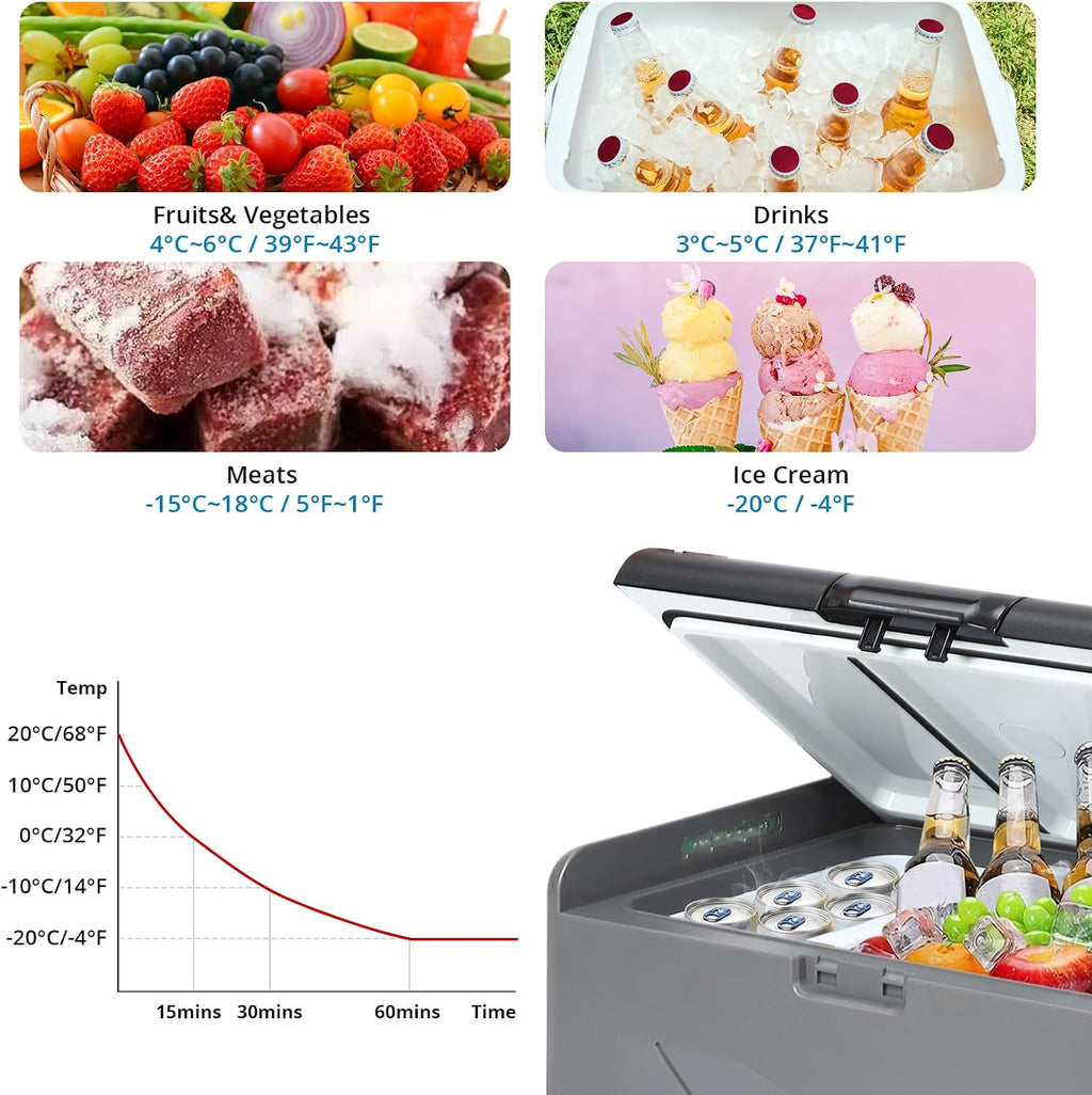 Car Refrigerator 12/24Volt DC, Portable Freezer, RV Car Fridge APP Control, 37 Quart -4℉-68℉ Portable Refrigerator for Camping, Outdoor, Travel, Fishing or Home Use