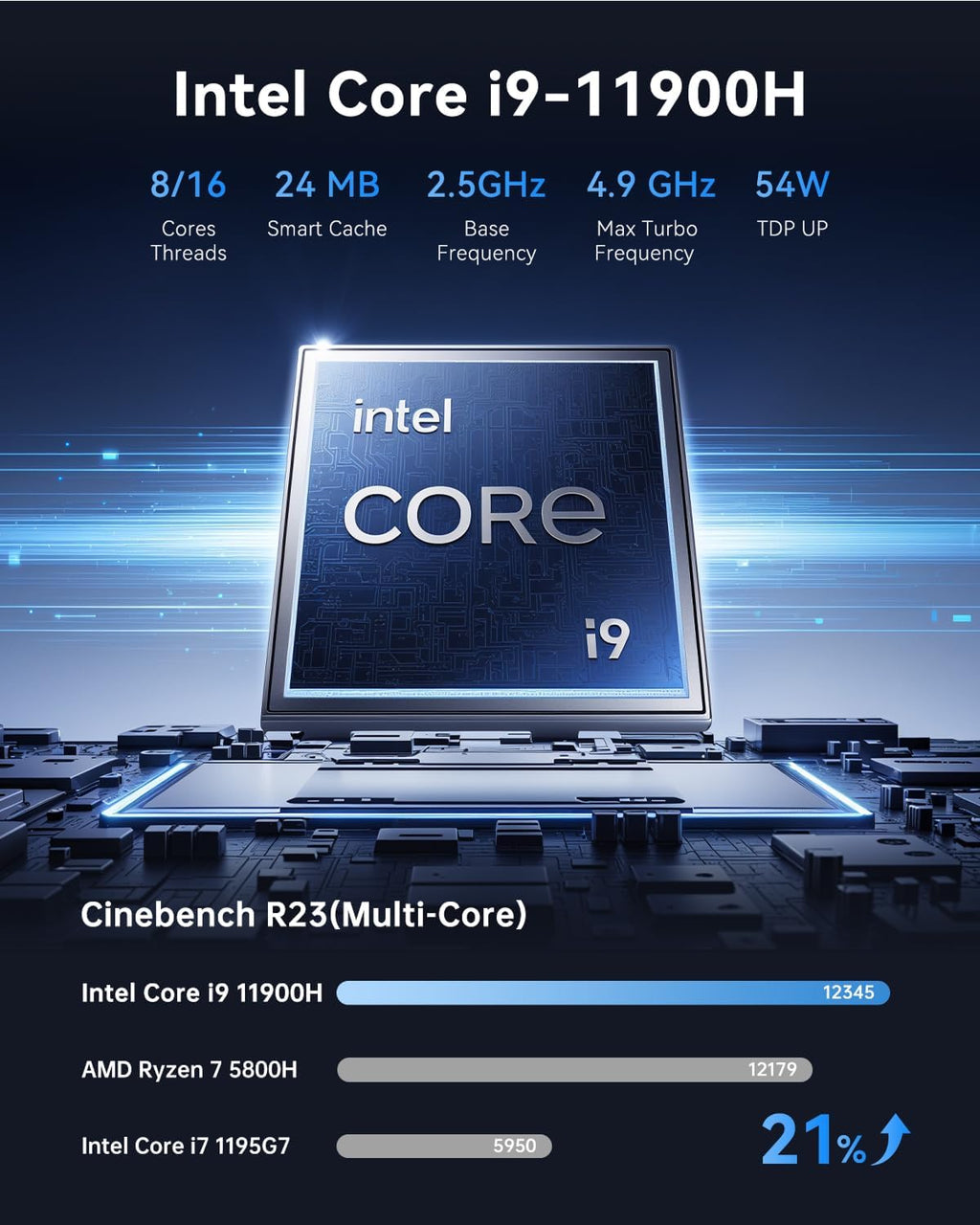 ACEMAGIC M1 Mini PC, Intel Core i9-11900H 32GB DDR4 1TB SSD, Mini Computers (4.9GHz, 8C/16T) PCIe3.0 Type-C/LAN 2.5G/HDMI/DP, 4K Triple Display 11 Pro Mini Desktop PC BT5.2/WiFi6/BT/for Home/Office
