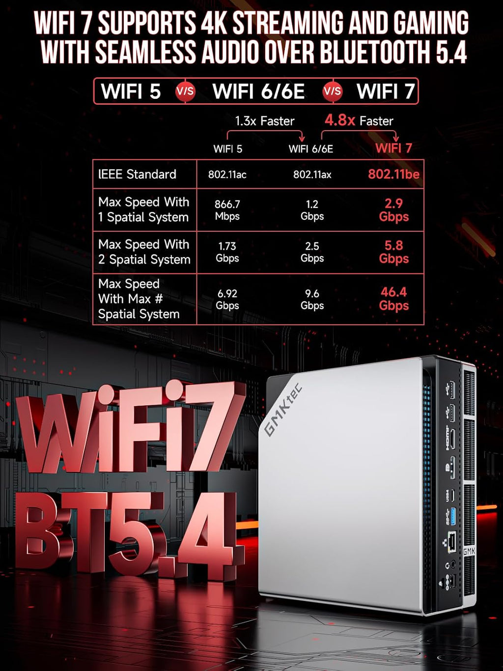 GMKtec EVO-X2 AI Mini PC AMD Ryzen Al Max+ 395 (up to 5.1GHz) Mini Gaming Computers, 64GB LPDDR5X 8000MHz (8GB*8) 1TB PCIe 4.0 SSD, Quad Screen 8K Display, WiFi 7 & USB4, SD Card Reader 4.0