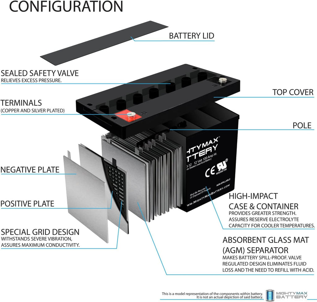 Mighty Max Battery 12V 100Ah SLA AGM Battery for Eco-Pro Portable Solar Generator