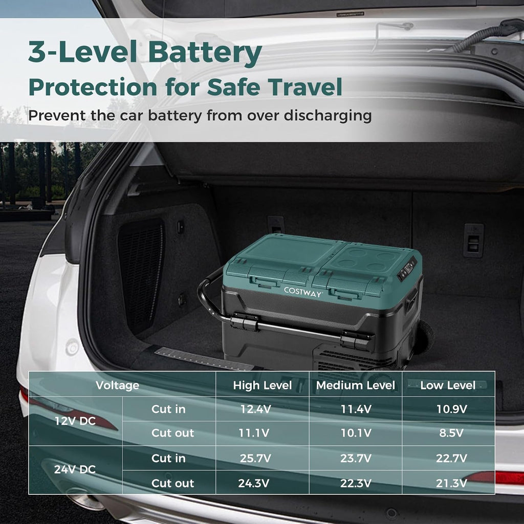 COSTWAY Car Refrigerator with Wheels, 42-Quart Dual-zone Dual-temperature Electric Cooler, 12V/24V DC, 100-240V AC, -4°F To 68°F, Reversible Lids, Car Freezer for RV Camping, Green+Black