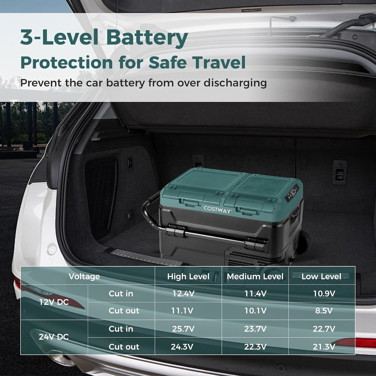 COSTWAY Car Refrigerator with Wheels, 42-Quart Dual-zone Dual-temperature Electric Cooler, 12V/24V DC, 100-240V AC, -4°F To 68°F, Reversible Lids, Car Freezer for RV Camping, Green+Black