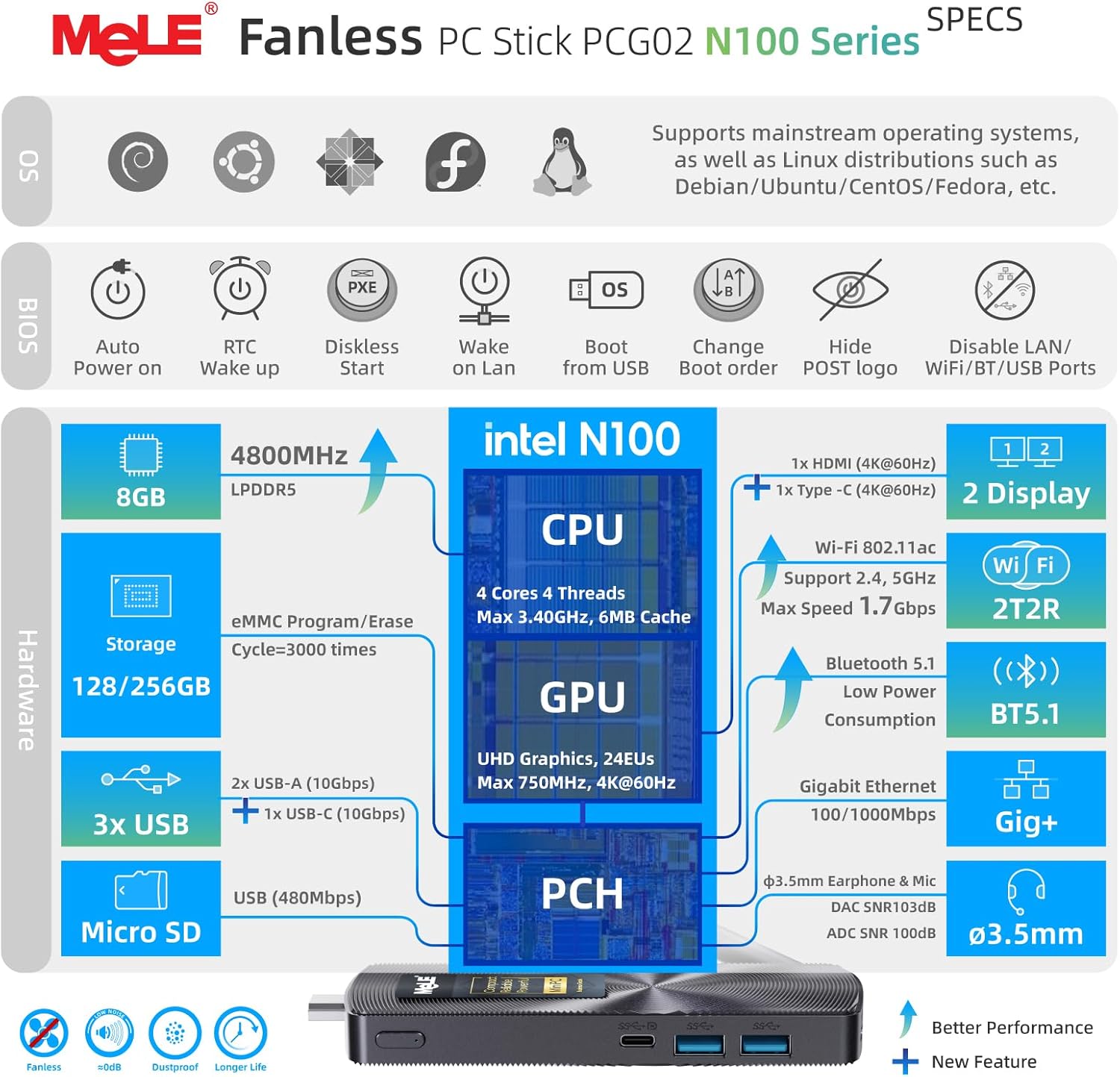 MeLE Fanless Mini PC Stick PCG02, N100 Compute Stick with Windows 11 Pro, 8GB 128GB Micro Desktop Computer, Full Functional USB-C, Gigabit Ethernet BT5.1 on Business Office Industrial IoT Home