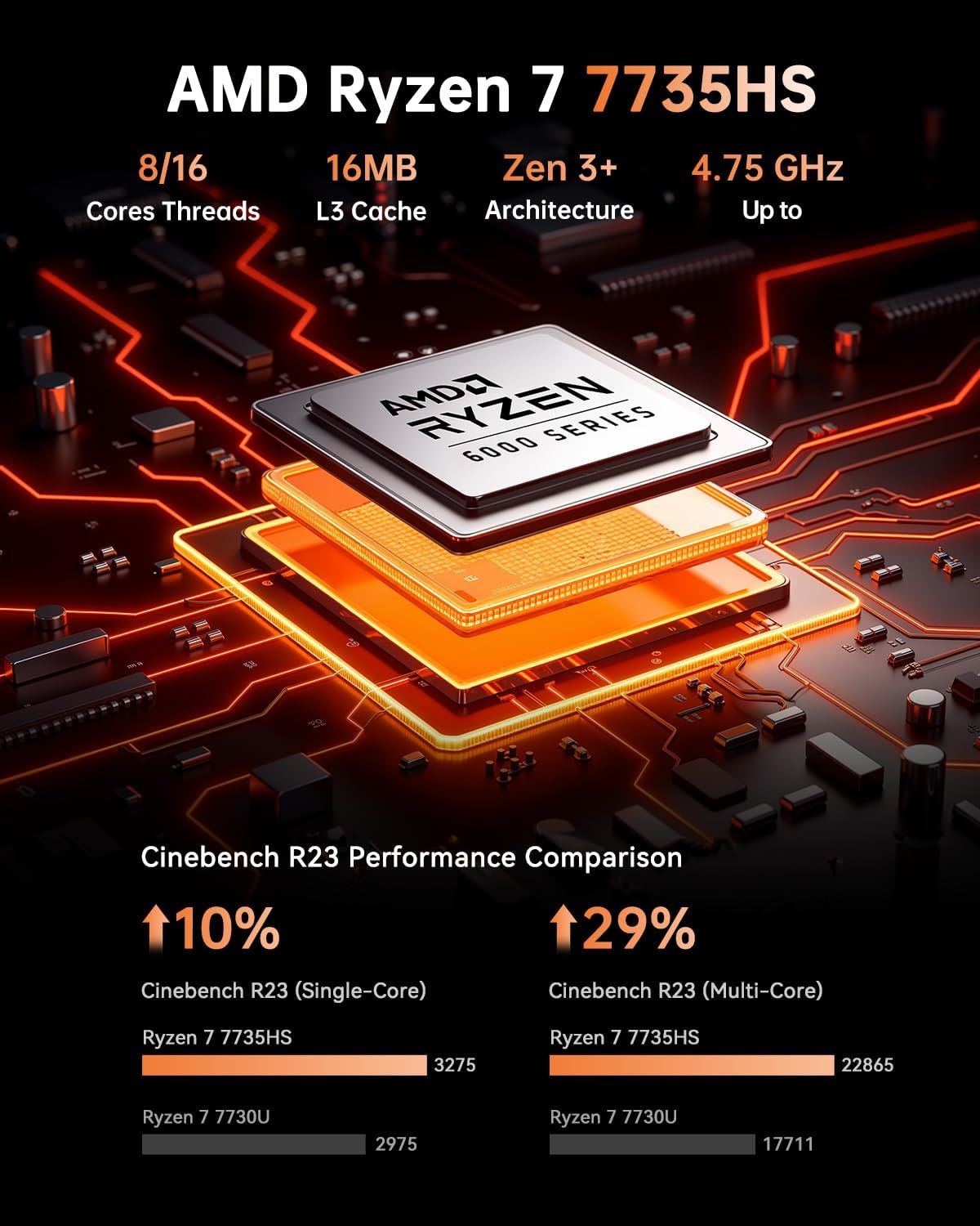 KAMRUI Mini PC, AMD Ryzen 3500U Mini Computers (Beats 10110U/ N97,up to 3.7GHz), 16GB RAM 1TB M.2 SSD Small Desktop PC Support Triple 4K Display| WiFi | BT| Ethernet for Business Education Home