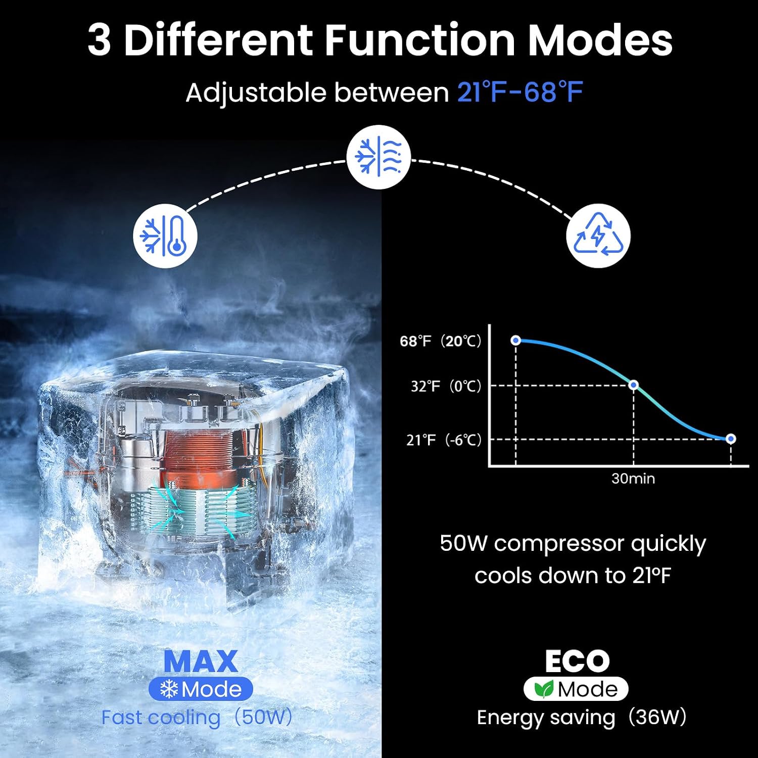 Car Refrigerator for Tesla Cybertruck, 18L Center Console Fridge with Rapid Cooling (21℉~68℉), Cybertruck Freezer Compressor Electric Cooler for Outdoor Camping Road Trip