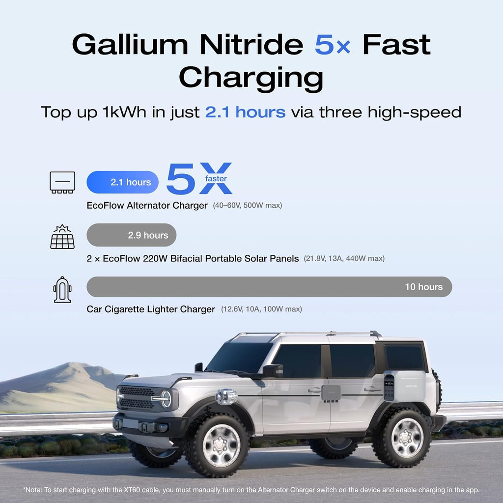 EF ECOFLOW 500W Alternator Charger, 3-in-1 Fast DC-DC Charger for Portable Power Stations, Car Battery Charger & Jump Starter 5× Faster Than Cigarette Chargers, Charges 1kWh in 2.1 hr