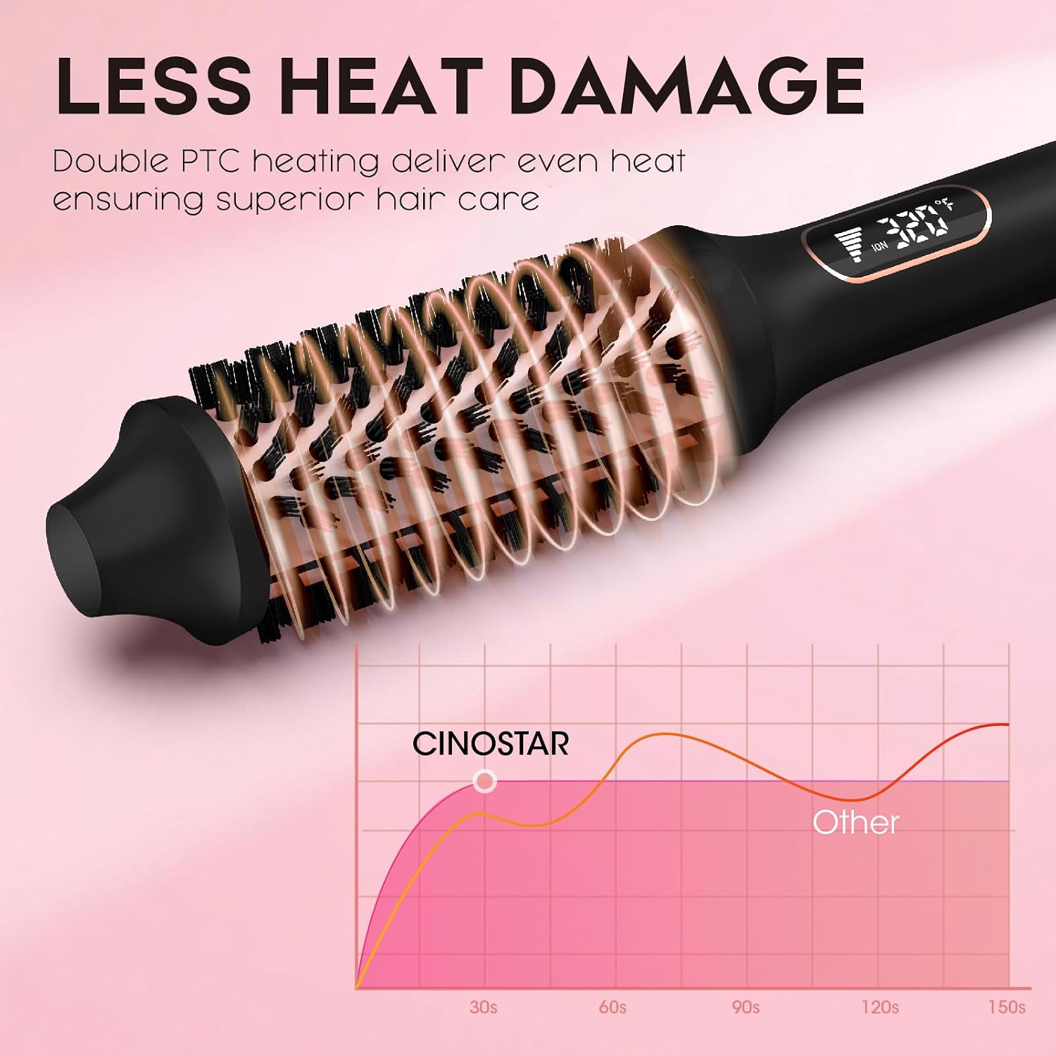 CINOSTAR Heated Round Brush for Blowout Look Volumizer, 1.5 inch Styler Tool, 6 Temps Ionic Thermal Brush, Fast Heating, Dual Voltage for Travel, Blush Gold