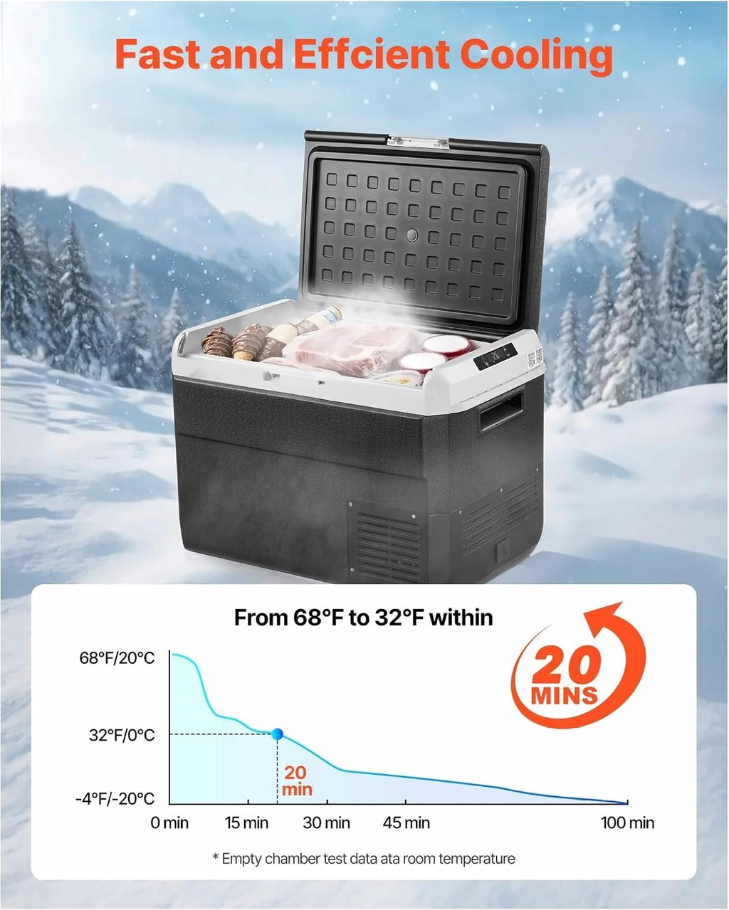 12 Volt Car Refrigerator 52.8QT, Portable Car Fridge Freezer -4°F~68°F, Electric Cooler for Camping, Travel, RV, 12/24V DC & 110-240V Compressor