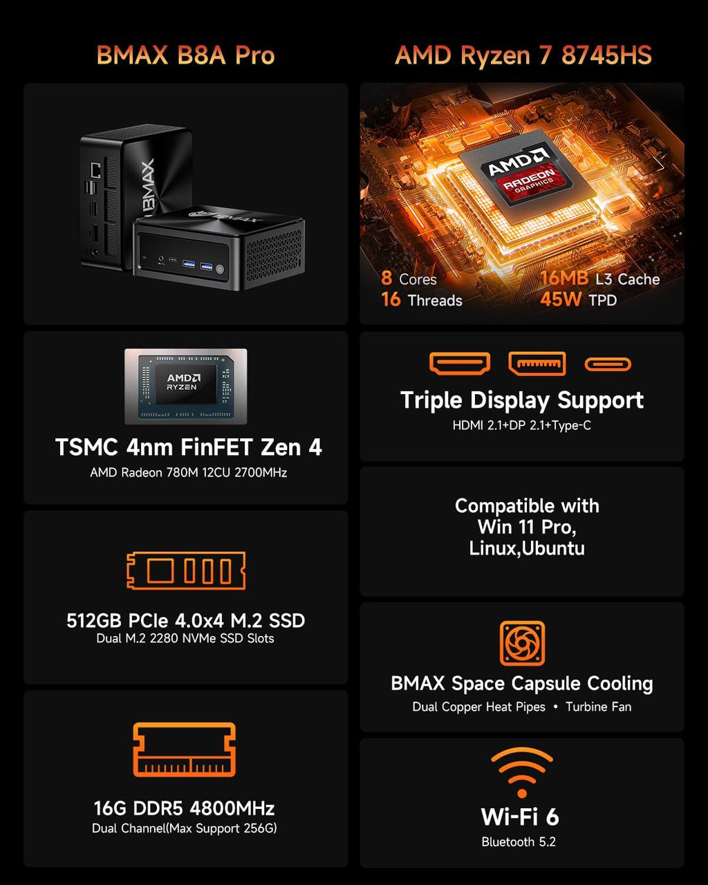Bmax Mini PC B8A Pro, AMD Ryzen 7 8745HS (8-Core, Up to 4.9GHz) 16GB DDR5 512GB NVMe SSD, Radeon 780M RDNA 3, Triple Display 8K HDMI 2.1/DP 2.1, WiFi 6, Windows 11 Mini Desktop for Gaming & Office
