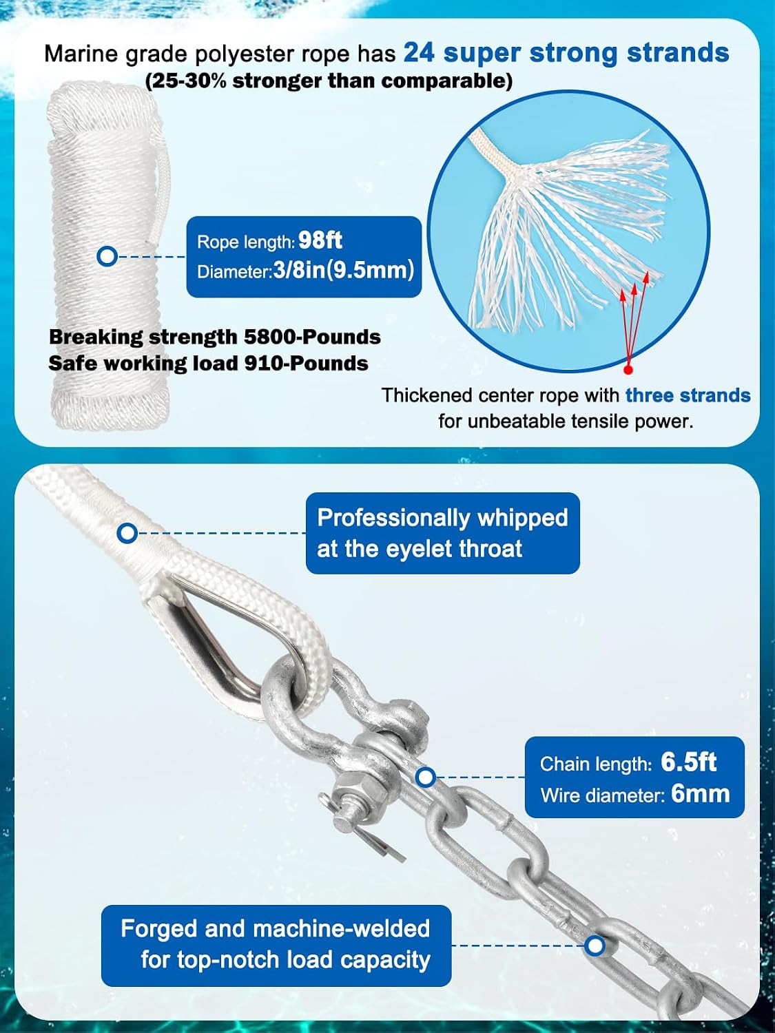 Boat Anchor Kit, 4 Sizes Fluke Anchor with Float, Chain, Rope, Hot-Dipped Galvanized Steel Anchor for Watercraft Up to 38FT