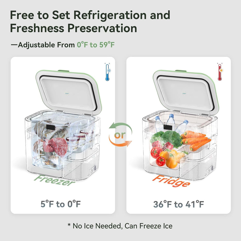 Megiu Car Fridge Portable 12 Volt Refrigerator 23 Quart (22 Liter) Freezer Compressor Cooler 12V/24V DC 110～240 V AC for Outdoor, Camping, Travel, Home Use -18℃~+15℃ (Green)