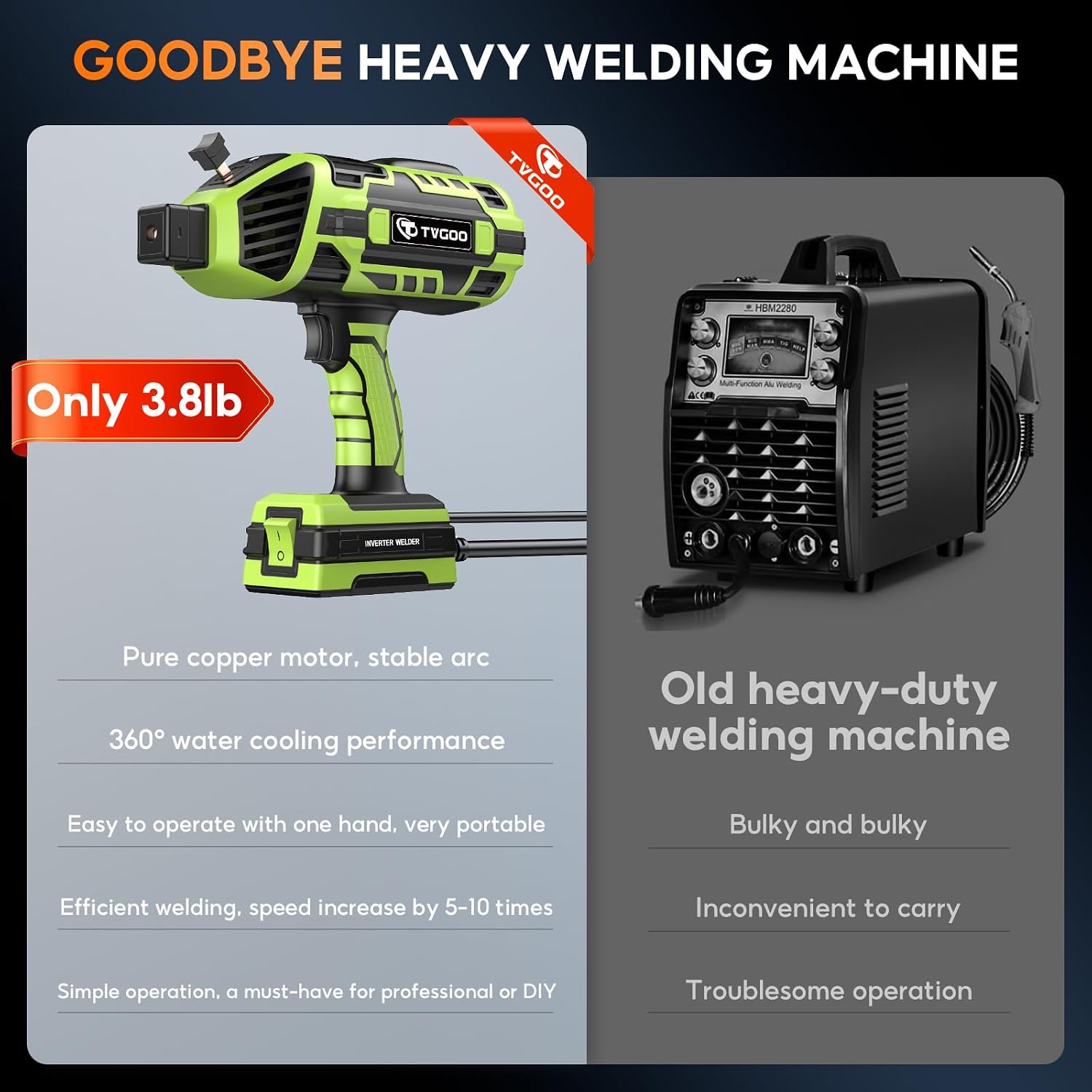 Portable Handheld Welding Machine - 110V IGBT Inverter Handheld Welder, 20-120A Portable ARC Welder with 5 Variable Current Adjustments,Hot Start & Anti-Stick for 3/32'-1/8' Welding Rods(Green)