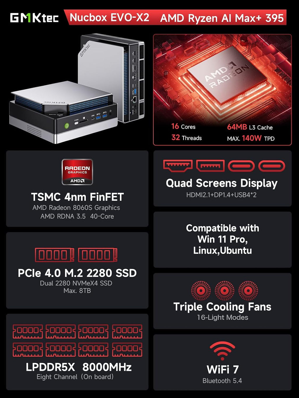 GMKtec EVO-X2 AI Mini PC AMD Ryzen Al Max+ 395 (up to 5.1GHz) Mini Gaming Computers, 64GB LPDDR5X 8000MHz (8GB*8) 1TB PCIe 4.0 SSD, Quad Screen 8K Display, WiFi 7 & USB4, SD Card Reader 4.0