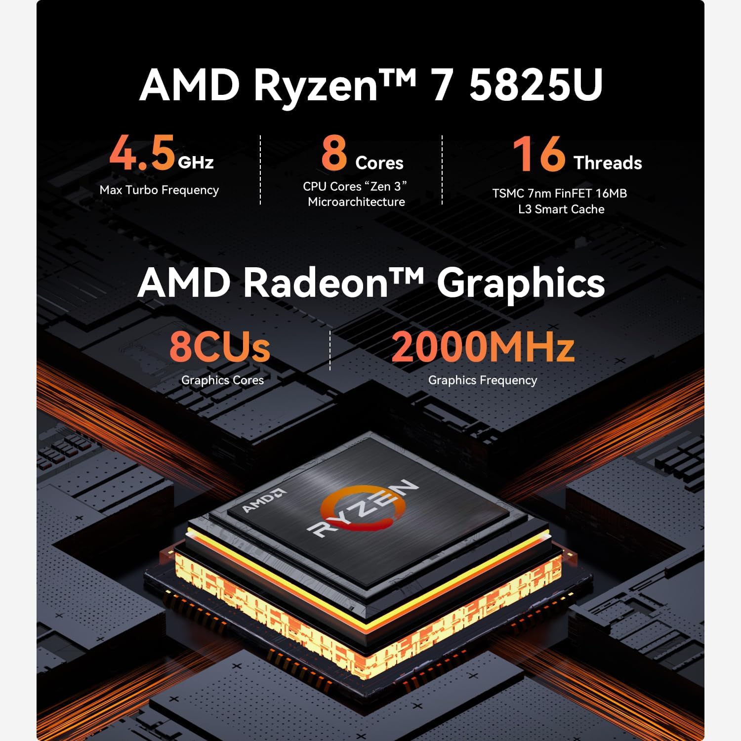 Beelink EQR5 Mini PC,AMD Ryzen 7 5825U(8C/16T,up to 4.5 GHz),Mini Computer 16GB DDR4 RAM 500GB M.2 2280 SSD Graphics 8core 2000MHz,Support 4K Dual Display/2*HDMI/Wifi6/BT5.2/Dual LAN/Auto Power On