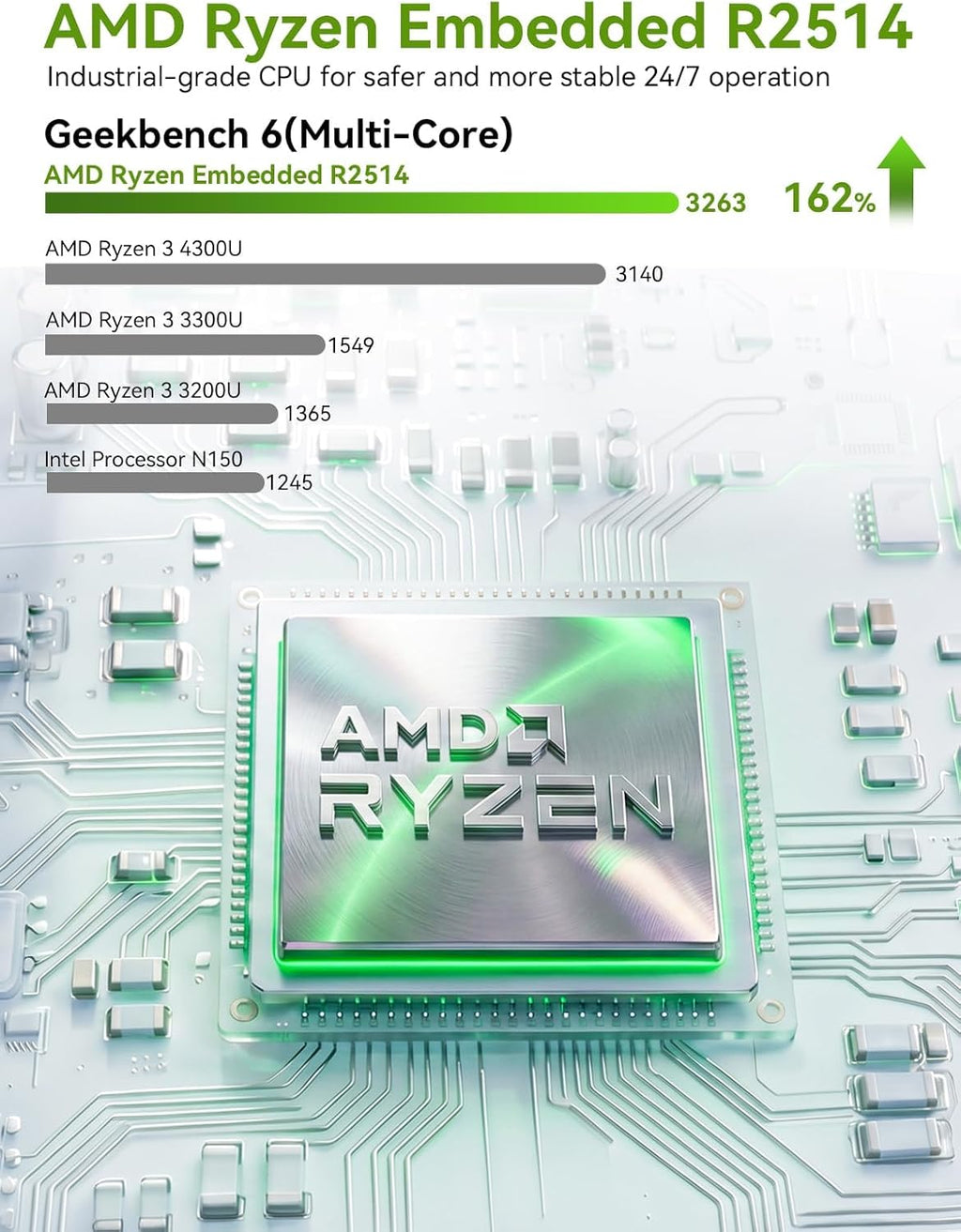 GMKtec G11 Budget Mini PC AMD Ryzen Embedded R2514 Dual DDR4 NVMe SSD/ RJ452.5G WiFi6E BT5.2/USB3.2 HDMI AMD Radeon Graphic Desktop Mini Computers