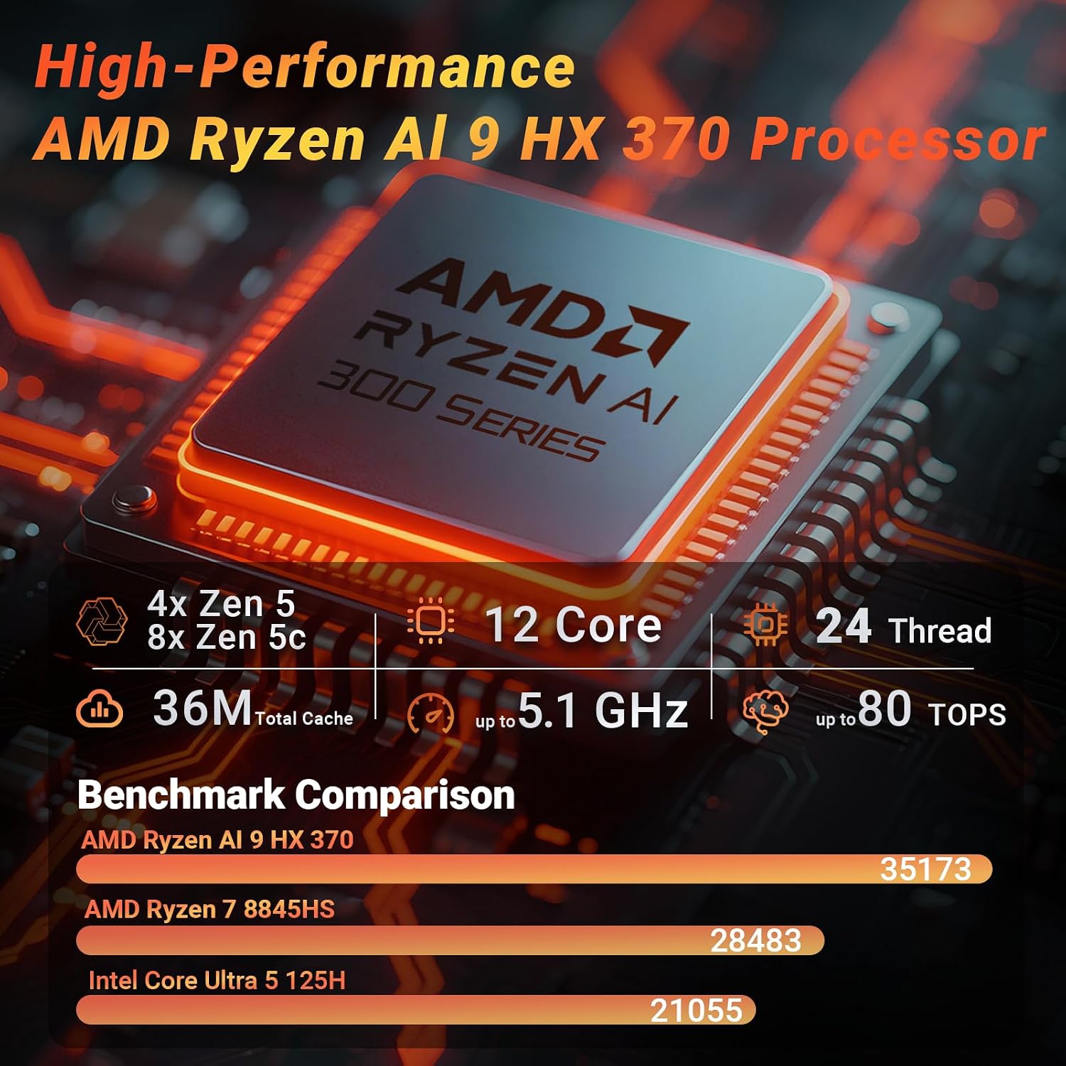 MINIX ER937-AI Mini PC, AMD Ryzen AI 9 HX 370 (80TOPS), Radeon 890M, 32GB DDR5/ 1TB PCIe 4.0 SSD/Fingerpint Lock Mini Gaming PC/Wi-Fi 7/Dual 2.5G LAN/Quad 8K Display for Gaming, Business, Creation