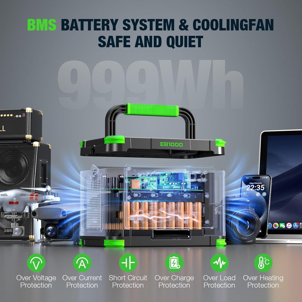 1000W Solar Generator 999Wh, Portable Power Station with 60W USB-C PD Output, 110V Pure Sine Wave AC Outlet Backup Lithium Battery for Outdoors Camping Travel Hunting Home (Peak 2000W)
