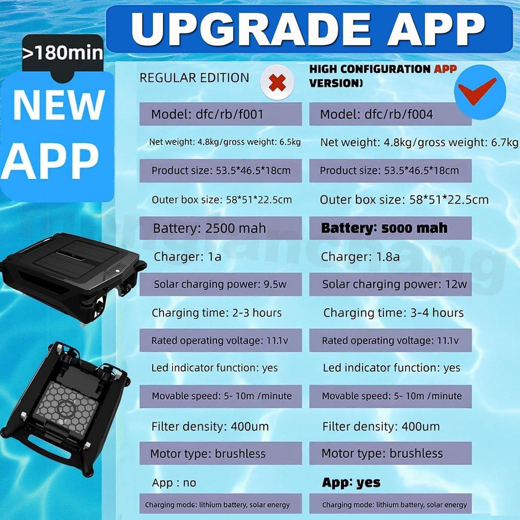 Pool Cleaner Robot Upgrade App,Cordless Solar Ground Pool Skimmer Ai Smart Path Optimization&99.9% Debris Removal,Ipx 7 Waterproof Above & Fast Dual Charging,4.1l Waste Collection Drawer