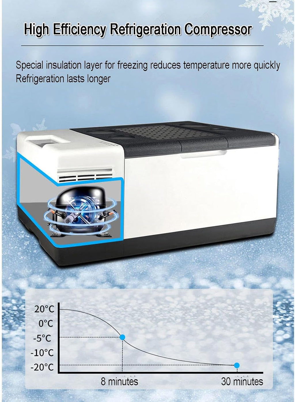 Car Refrigerator, Outdoor Compressor Car Refrigerator Portable Freezer Fridge 12V/24/V Electric Coolers for Truck Van RV Camper SUV Travel Camping Road Trips