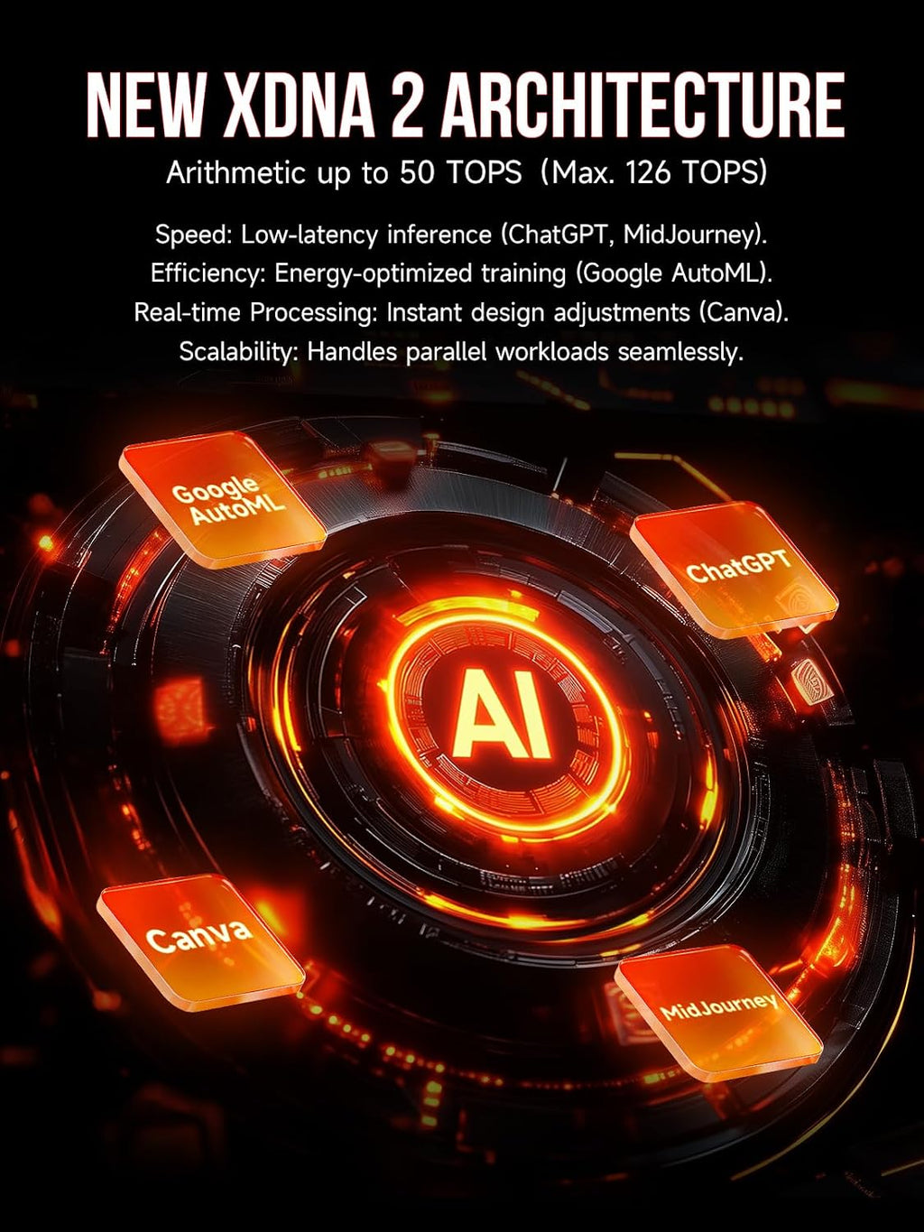 GMKtec AI Mini PC Ryzen Al Max+ 395 (up to 5.1GHz) 2TB PCIe 4.0 SSD 64GB LPDDR5X 8000MHz (8GB*8) Quad Screen 8K Display/WiFi 7/ USB4/ SD Card Reader 4.0 EVO-X2