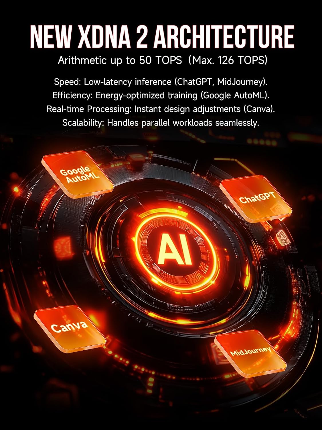 GMKtec AI Mini PC Ryzen Al Max+ 395 (up to 5.1GHz) 2TB PCIe 4.0 SSD 64GB LPDDR5X 8000MHz (8GB*8) Quad Screen 8K Display/WiFi 7/ USB4/ SD Card Reader 4.0 EVO-X2